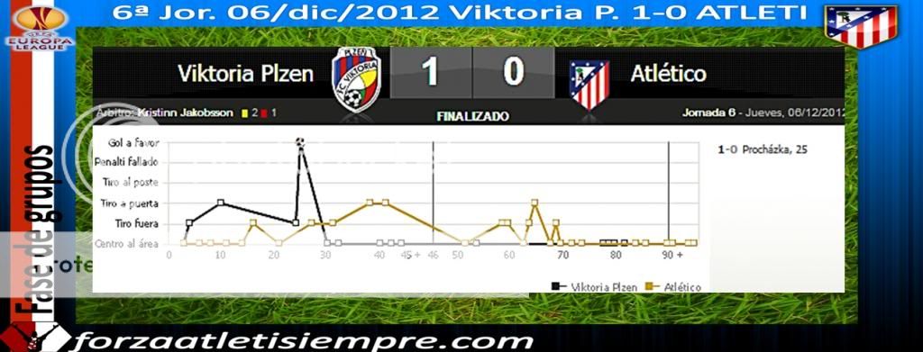 6ª Jor. UEFA E. L. Viktoria p. 1-0 ATLETI - El Atlético juega hacia atras 001Copiar-1